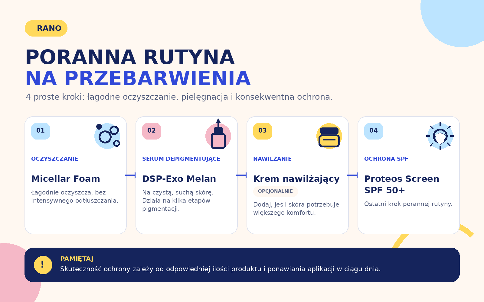 Poranna rutyna na przebarwienia blog Poranna rutyna na przebarwienia blog
