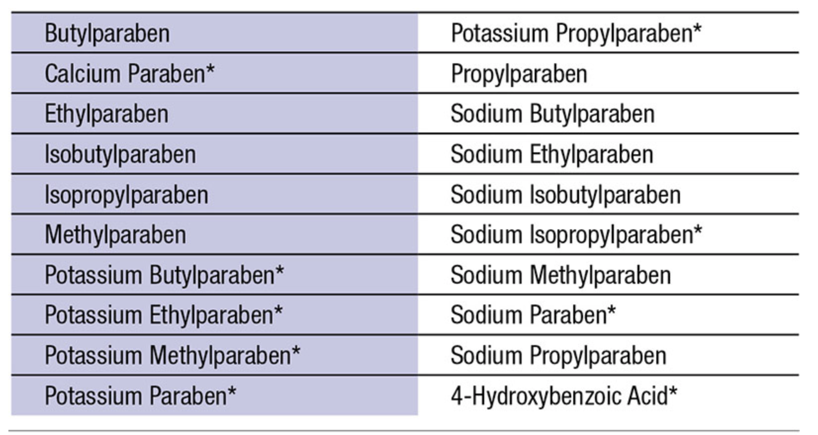 butylparaben i inne parabeny