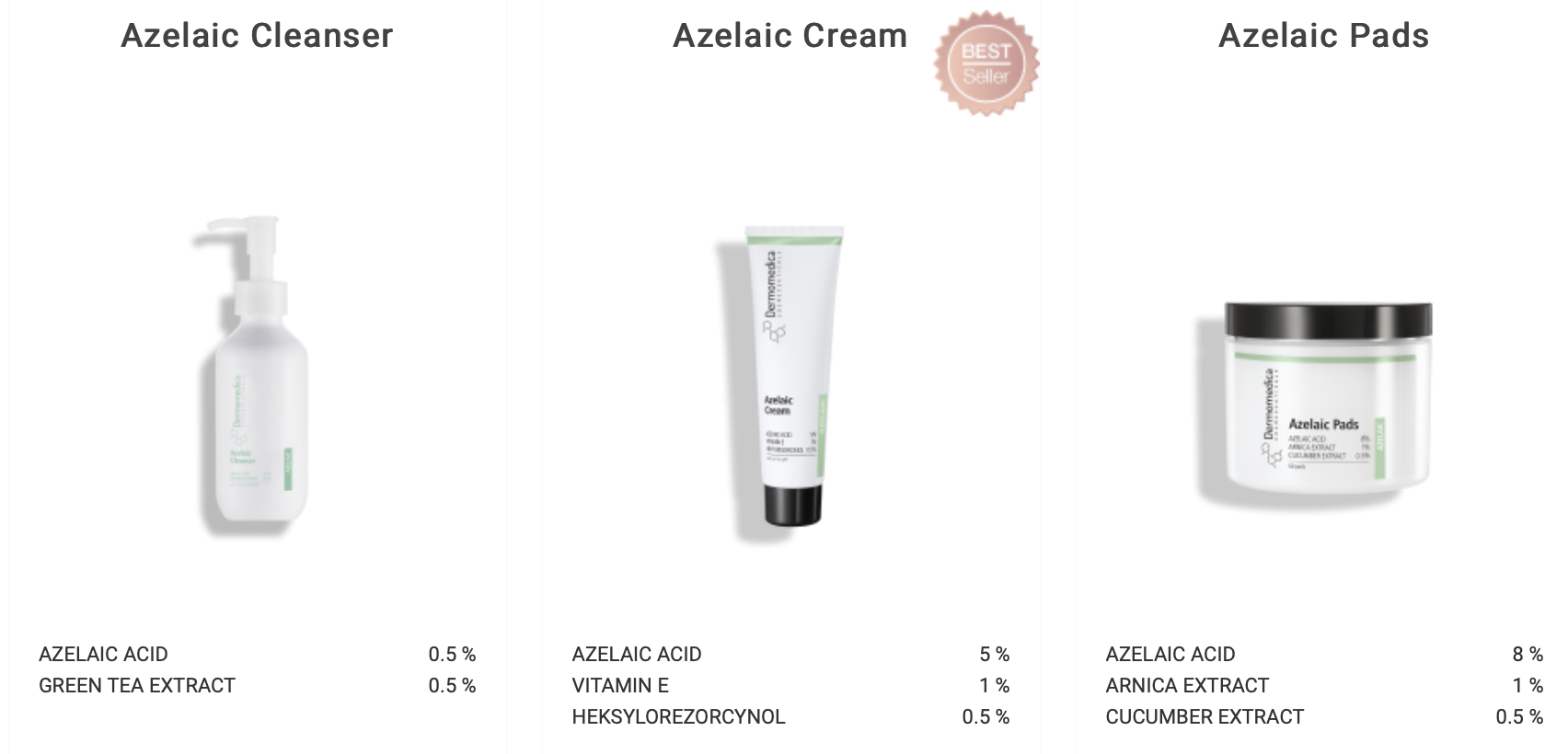 Dermomedicca Azelaic