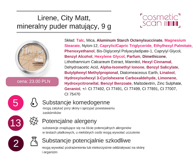 analiza skladu Lirene City matt