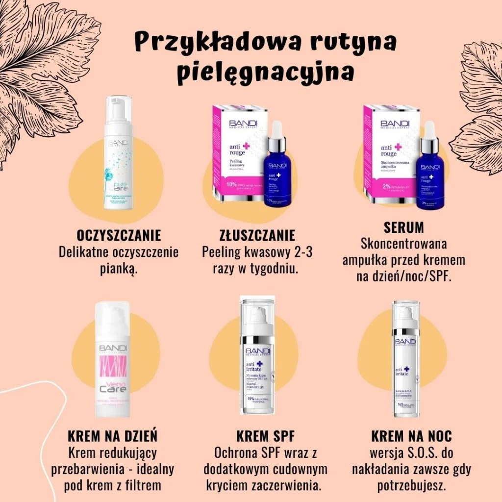 rutyna pielęgnacyjna Bandi